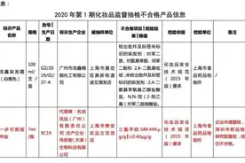 指甲油致癌物超标1400多倍！涉事品牌回应了图片