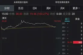 大涨超103%！A股“CDR第一股”来了，雷军又笑了图片