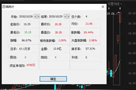 这只汽车零部件小妖刚刚收获三连板，深交所问询函就来了，机构高位出逃图片