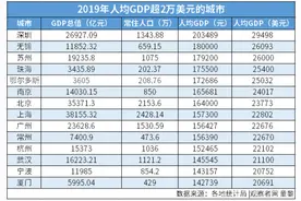 新目标“人均GDP达到中等发达国家水平”，是什么水平？图片