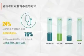 奥林巴斯2020“爱胃月”活动在京启动图片
