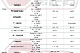 首发！杭州最新最全的「11月新房」来了图片