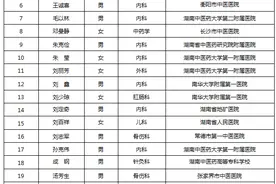湖南最新一批名中医公示！快来看看有你熟悉的吗？(名单)图片