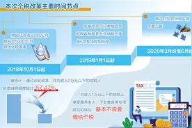 个税改革成效显著增强百姓获得感图片