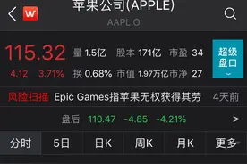 iPhone不香了，苹果股价崩了！手机销售额大降20%，大中华区业绩更加揪心……图片