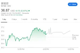 昔日电子烟巨头Juul难掩落寞：估值两年缩水74%图片