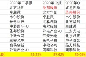 诺安成长三季度巨亏44.61亿元，跟着支付宝推荐买网红基金的你还好吗？图片