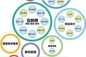 蚂蚁上市，那些深藏功与名的“小伙伴”你知道吗？图片