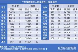 半年5个超大型数据中心项目落户惠州，“双核九中心”齐发力抢滩全球数据中心市场图片