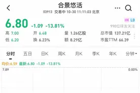 合景物业上市首日破发大跌！净利下滑合景泰富评级遭下调图片