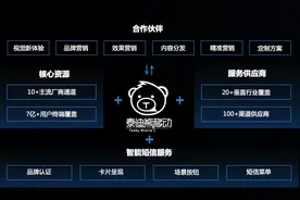 短信还能玩出什么新花样？这家公司想用智慧消息创新企业服务｜界面创新家㊱图片