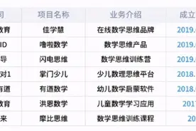 “火花思维”们能火多久？图片