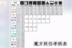 魔方小达人！拧动小魔方 开启大世界图片