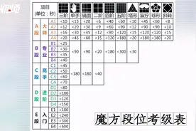 魔方小达人！拧动小魔方 开启大世界图片