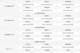 山东国投全资子公司融越金控拟混改！募资不少于5000万图片