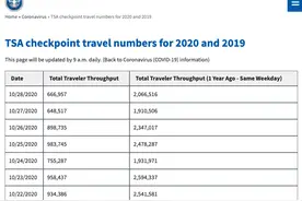 携程今年的供应商大会，透露了旅游业的重大拐点图片