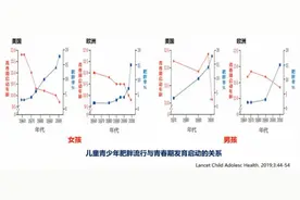 孩子性早熟和这些食物有关？图片