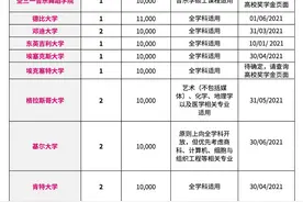 “非凡英国奖学金计划”启动，24校提供31个研究生奖学金名额图片