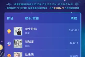 中国歌曲TOP排行榜：周深、李宇春继续领跑最受欢迎男女歌手榜图片