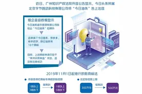 被“今日头条”告上法庭 律师详解“今日油条”是否侵权图片