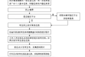 甘肃省2021年高考大幕即将拉开，11月1日至9日进行网上报名图片