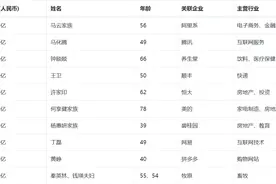 “月挣几十亿”的马云四登中国首富宝座！身家667亿美金让人痛苦？图片