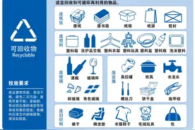 南京11月1日开始实行垃圾分类 一个口诀记清楚图片