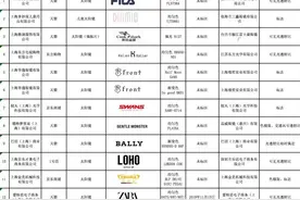 网购要小心！这些太阳镜不合格，涉ZARA、FILA等品牌图片