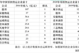 顺丰快运弯道超车德邦，万亿级零担市场面临洗牌图片