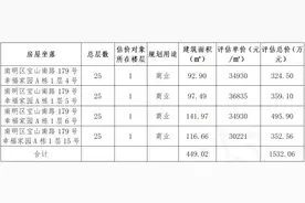 超千万元法拍门面，贵阳这个老牌小区，神秘买家出手？图片
