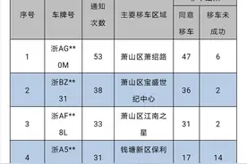有人三个多月被要求移车53次！杭州这20辆车乱停车被曝光图片