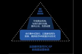 周小川：DC/EP与G7央行数字货币为何不同图片