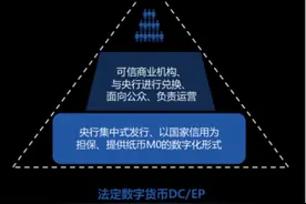 周小川：DC/EP与G7央行数字货币为何不同图片