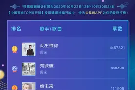 中国歌曲TOP排行榜：周深、李宇春、R1SE分获榜单第一图片