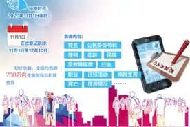 第七次全国人口普查登记正式开始图片