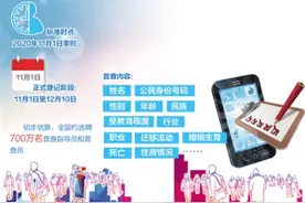 第七次全国人口普查登记正式开始图片