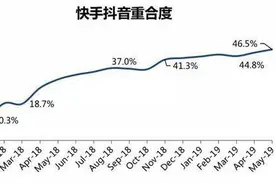 抖音、快手抢跑港交所：短视频第一股即将诞生？图片