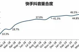抖音、快手抢跑港交所：短视频第一股即将诞生？图片