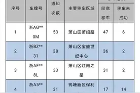 通知25次，24次都不肯移！杭州这20辆车被曝光图片