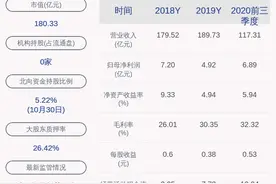 木林森：公司核心管理团队、代理商及供应商计划3-6亿元增持公司股份图片