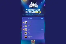 中国歌曲TOP排行榜：周深、李现、毛不易领跑最受欢迎影视歌曲榜图片