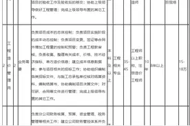 年薪20万，八险二金、大专可报...云南一大波岗位来袭，都是好工作图片