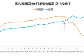 德展健康：降血脂药销售稳定，新业务布局有望从Q4开始释放业绩图片