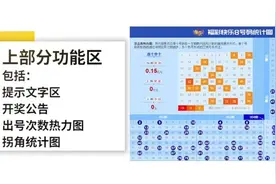 福彩快乐8号码图介绍