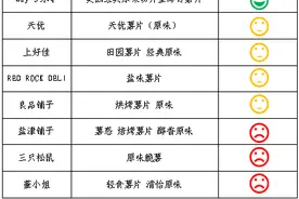 消费者报告 | 三只松鼠薯片被检出“可致癌物”，真的需要恐慌吗？图片