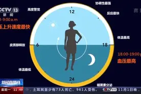 一天只睡四个小时或将变为可能？超强大脑这样说图片