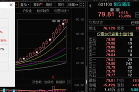 A股一“绝”！月线16连阳的大牛股是如何“炼成”的？图片