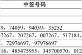 在马云身上花的钱能赚回来吗？蚂蚁打新结果公开 中一签能赚多少图片