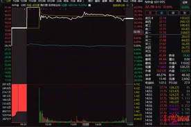 冰火两重天！中金大涨、中信建投闪崩、国联跌停……券商股们发生了啥图片