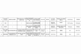 山东省烟台市市场抽检：3款酒类产品不合格图片
